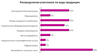 Зарплата участников сво в 2024