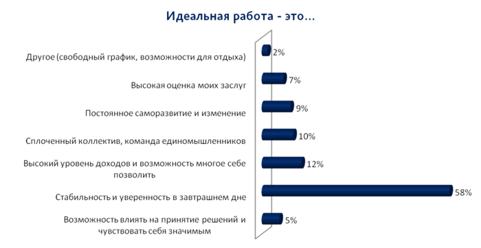 Какой идеальный работодатель