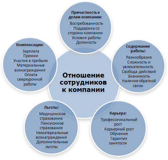 Hr бренда презентация